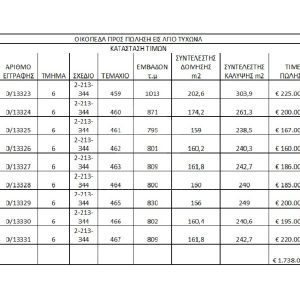 1,013m² Plot for Sale in Agios Tychonas, Limassol District