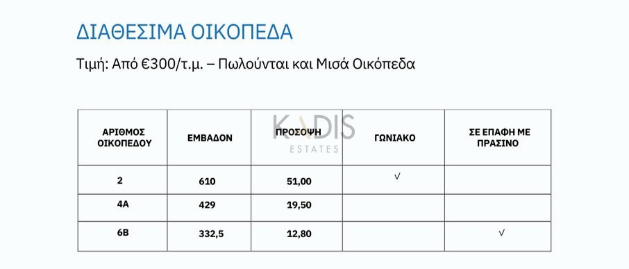 610m² Plot for Sale in Nicosia District