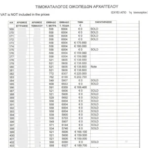 525m² Plot for Sale in Nicosia District