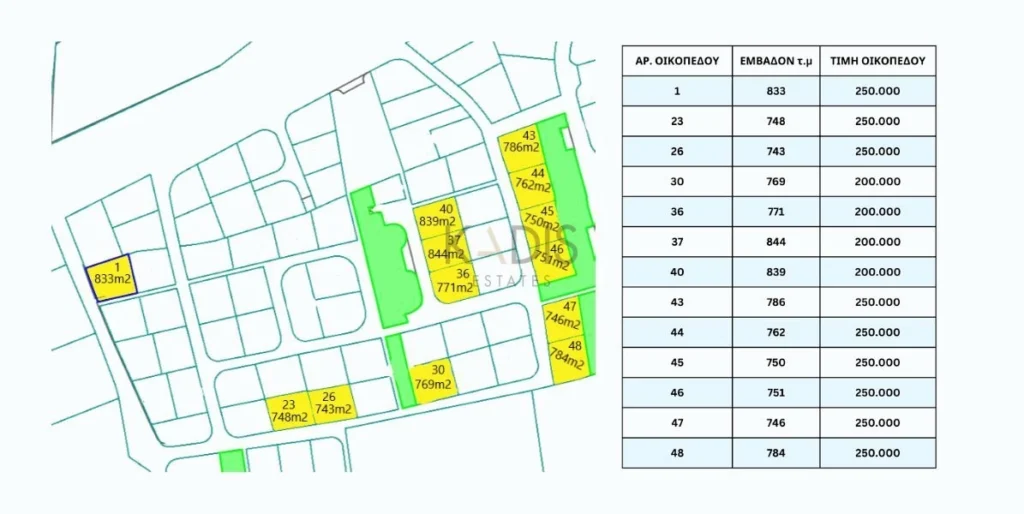 833m² Plot for Sale in Limassol District