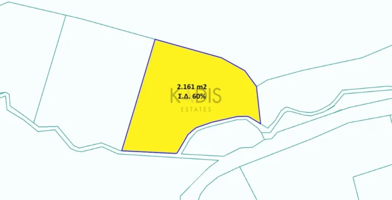 Plots of Land for Sale