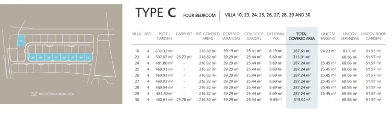 Cheap Houses and Villas for Sale Paphos up to 1000000 euro