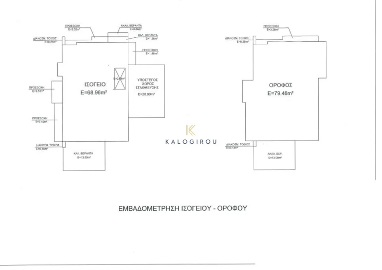 Cheap Houses and Villas for Sale Famagusta