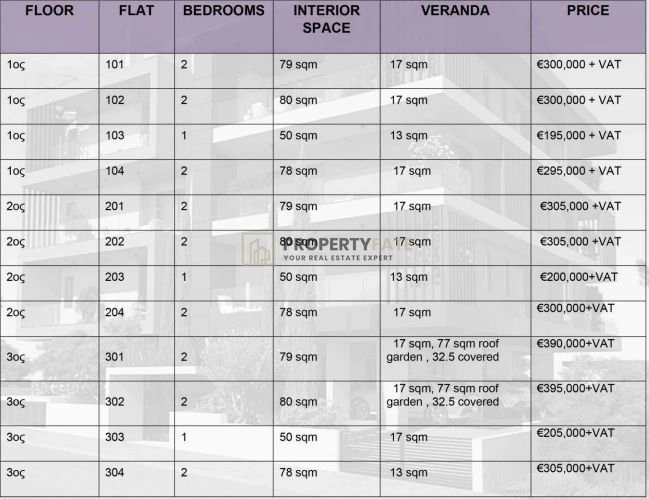 2 Bedroom Apartment for Sale in Limassol – Ekali