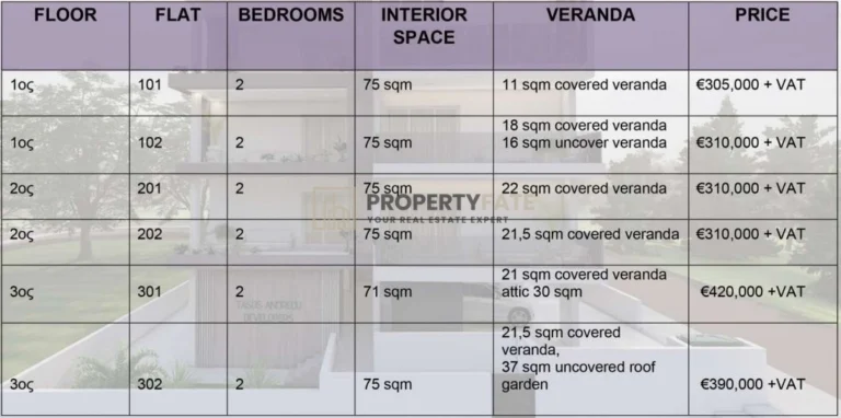 2 Bedroom Apartment for Sale in Limassol – Agios Athanasios