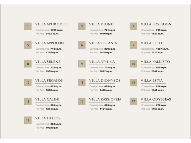 Most Expensive Villas for Sale in Larnaca