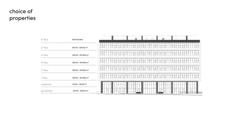 1062m² Office for Sale in Limassol – Mesa Geitonia