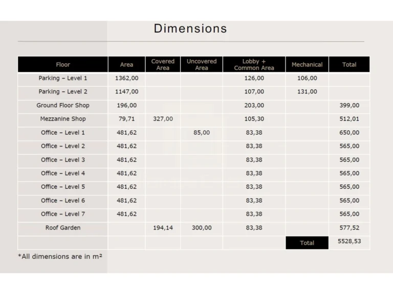 Commercial Properties