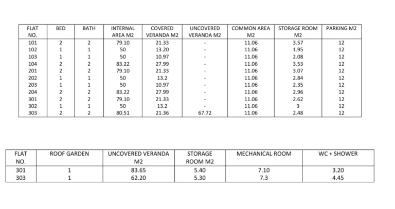 1480m² Building for Sale in Livadia Larnakas, Larnaca District