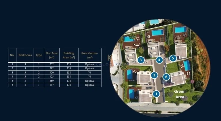 3 Bedroom House for Sale in Pernera, Famagusta District