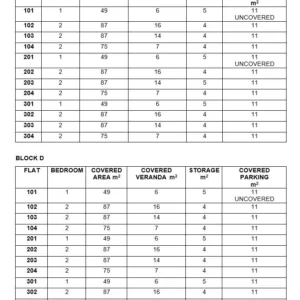 5,095m² Plot for Sale in Agia Paraskevi, Limassol District