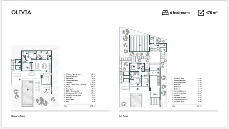 6+ Bedroom House for Sale in Paphos District