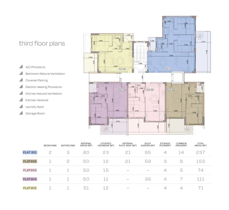 1 Bedroom Apartment for Sale in Ypsonas, Limassol District
