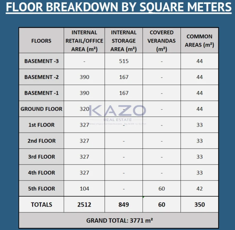3771m² Building for Rent in Paphos – Agios Theodoros
